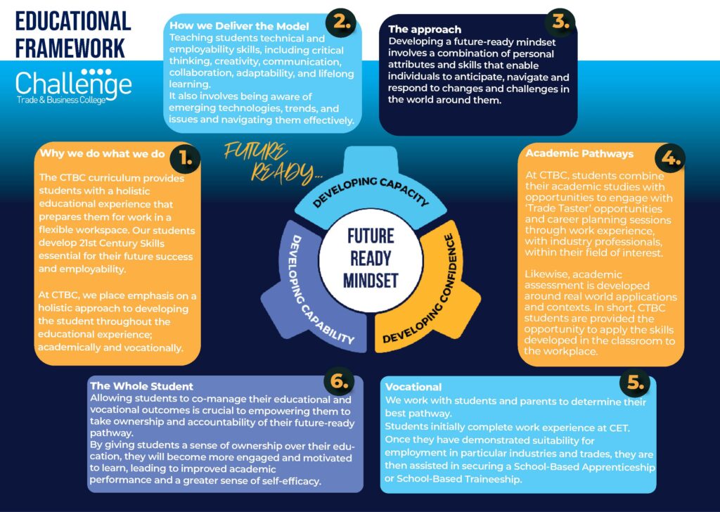 Future Ready Framework